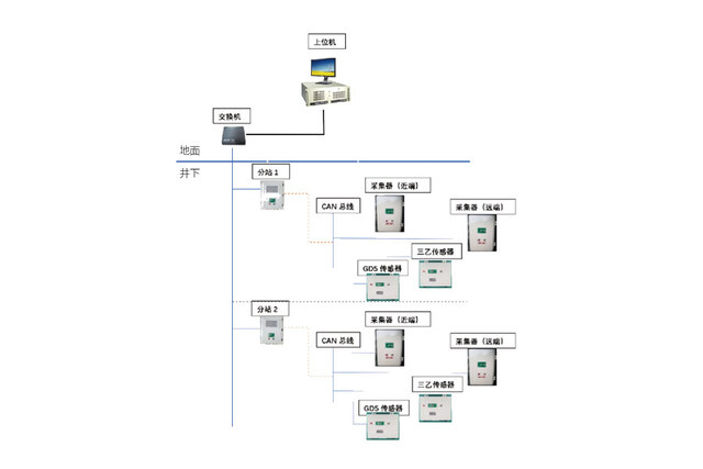系统介绍 型号：KJ1077