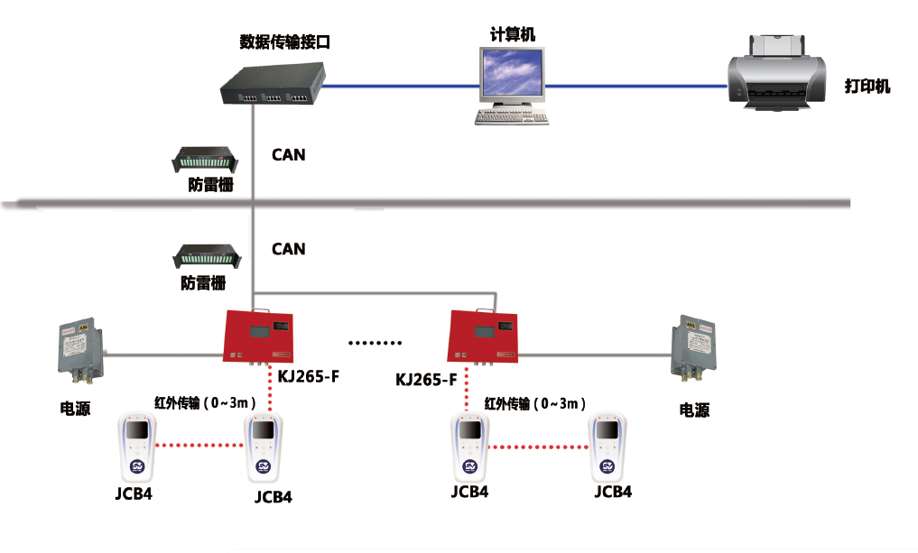 KJ265煤矿瓦检巡更管理系统